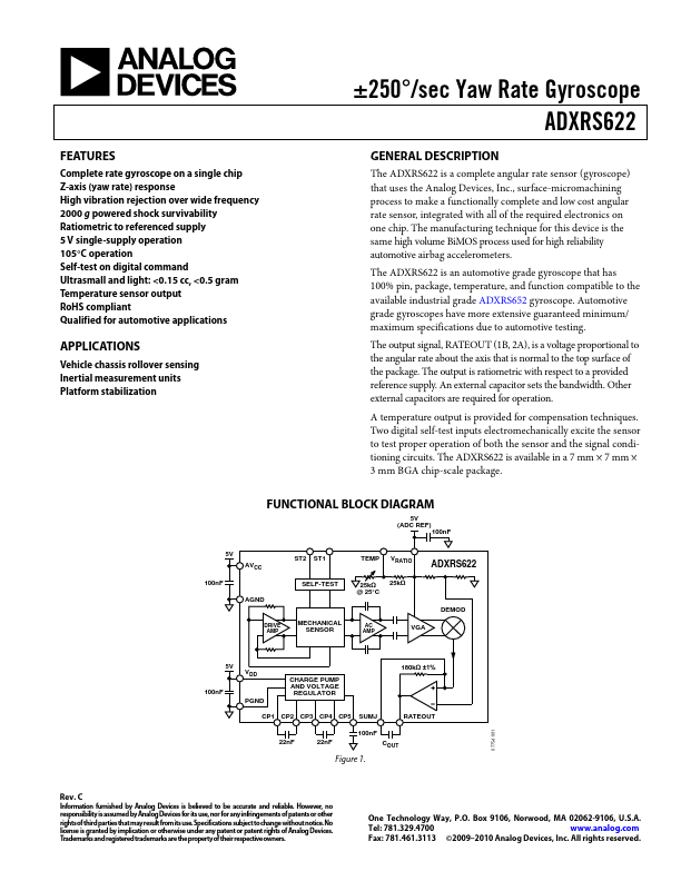 ADXRS622