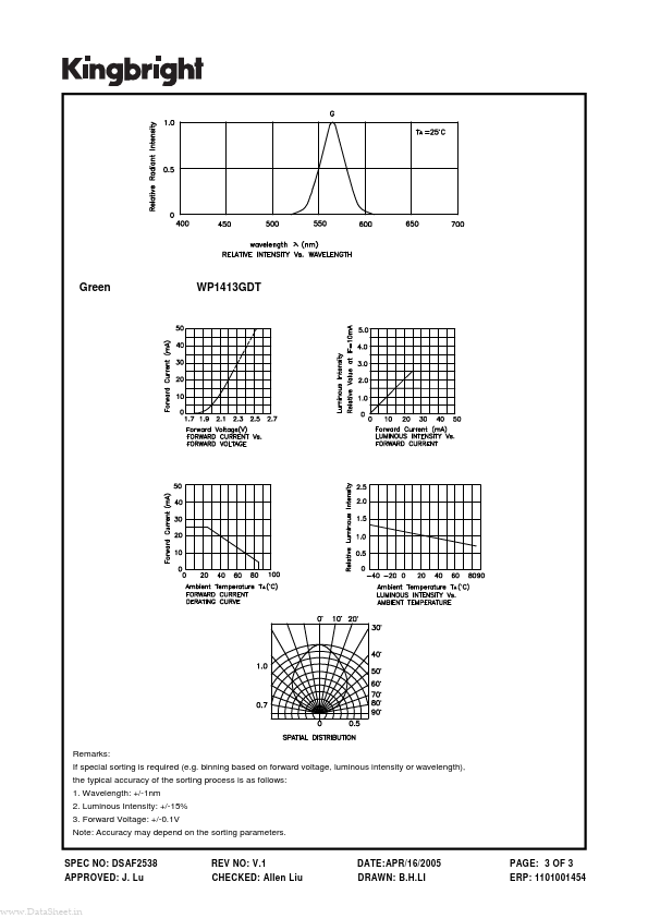 WP1413GDT