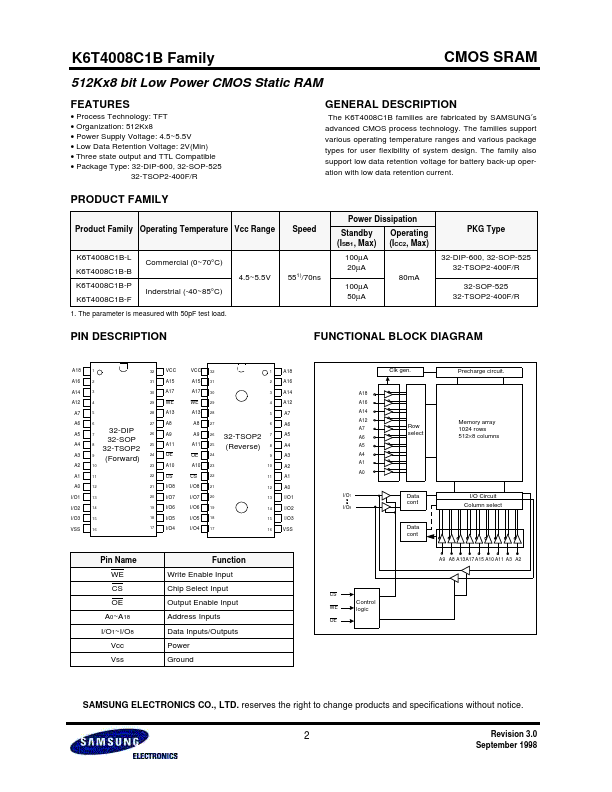 K6T4008C1B