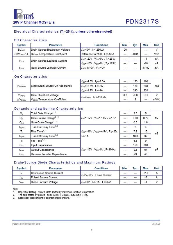 PDN2317S