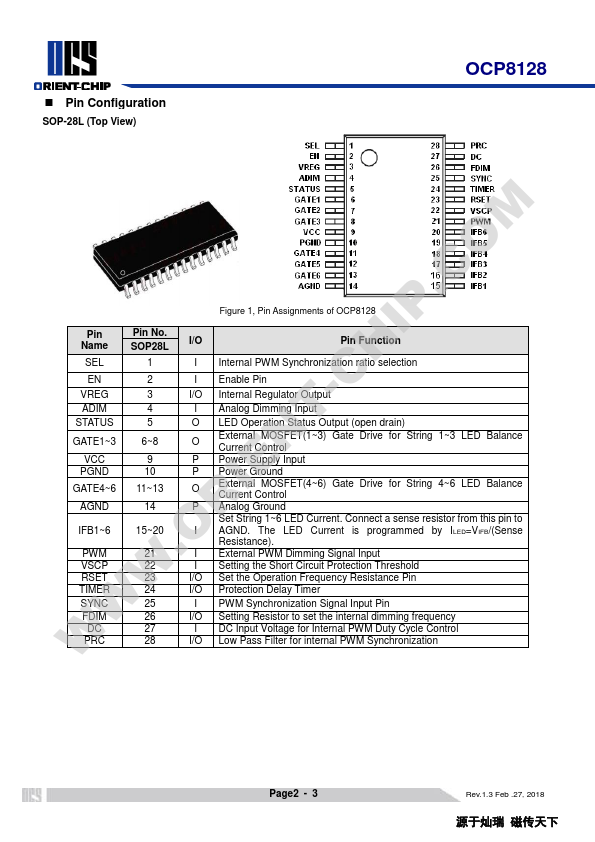 OCP8128