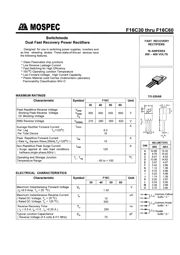 F16C30