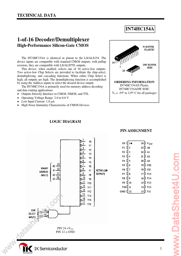 IN74HC154A