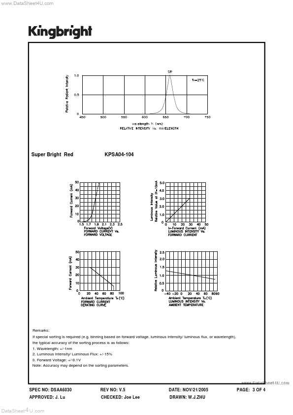 KPSA04-104