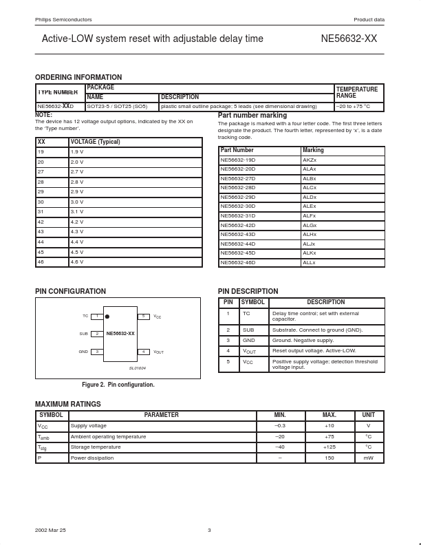 NE56632-xx