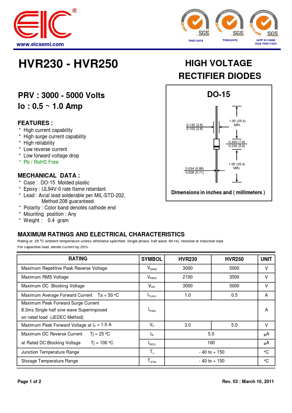 HVR250