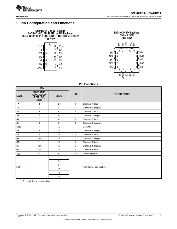 SNJ54HC14J