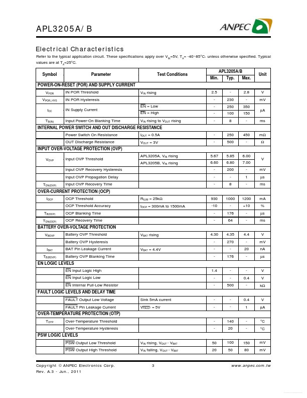 APL3205A