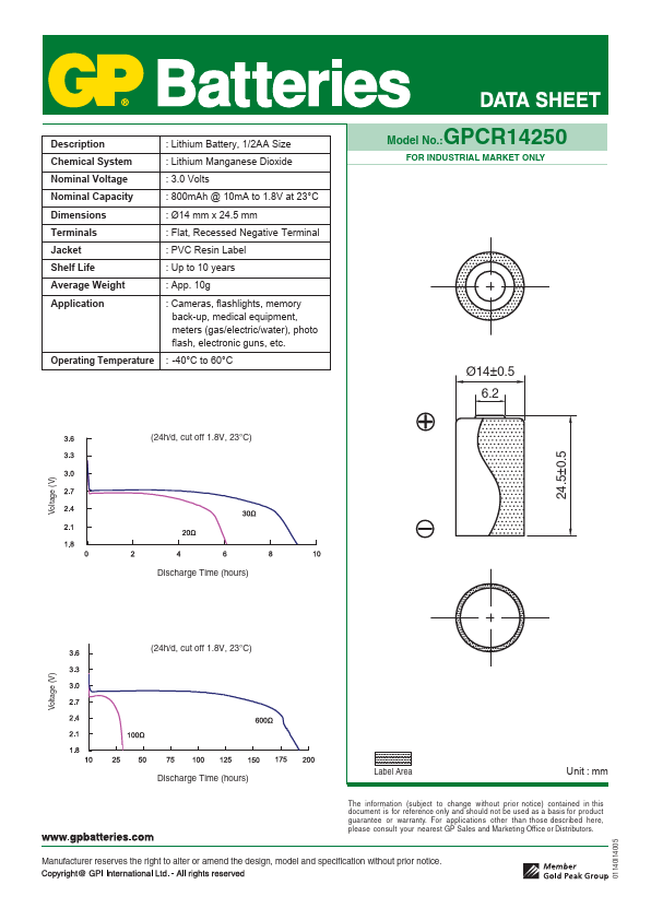 GPCR14250