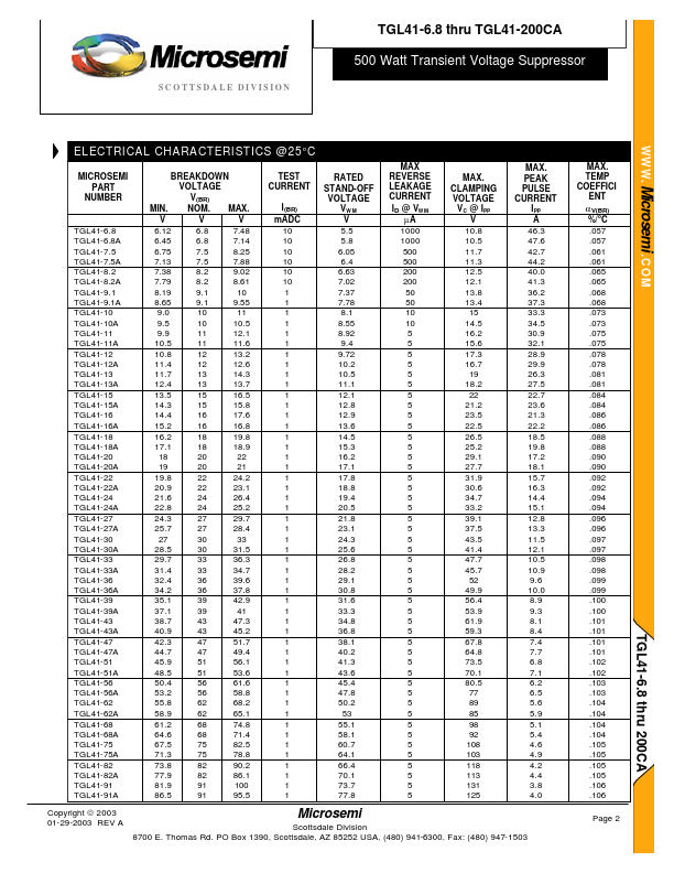 TGL41-110A