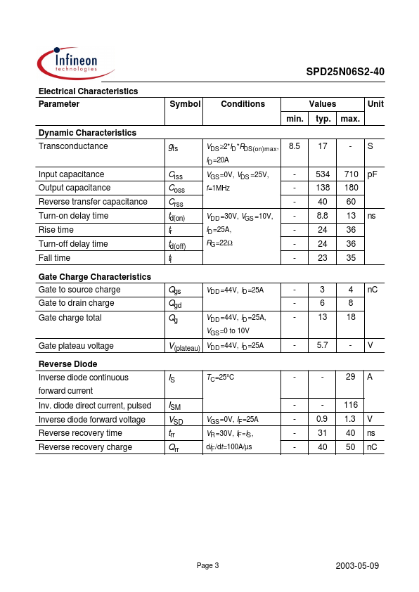 SPD25N06S2-40