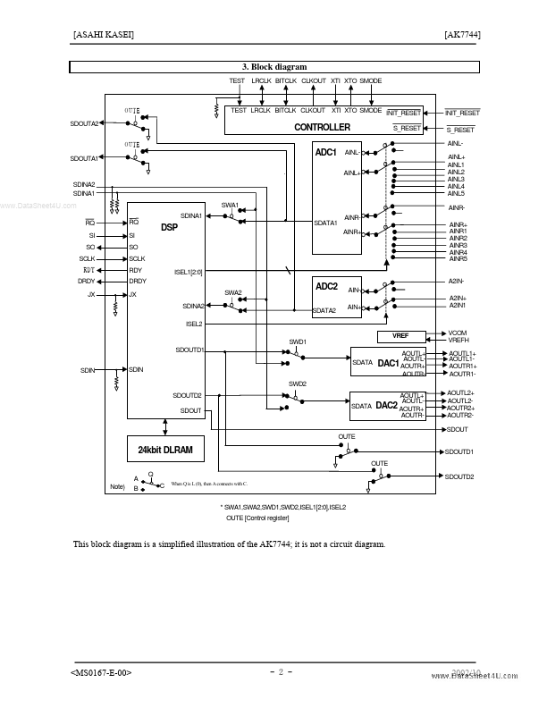 AK7744VT