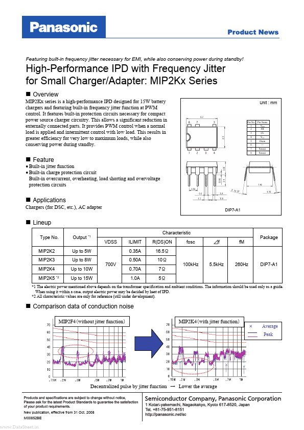 MIP2K5