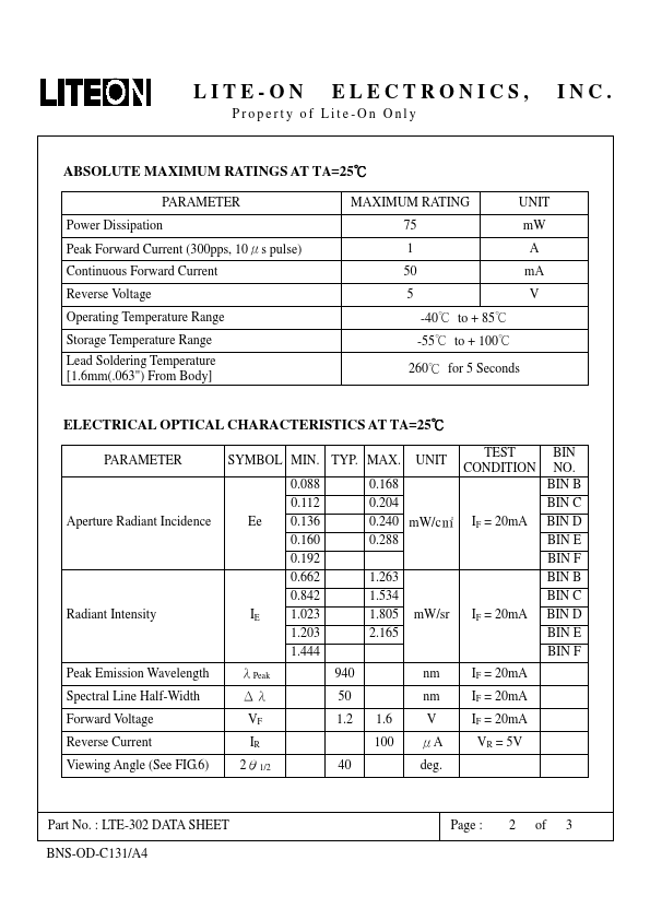 LTE-302