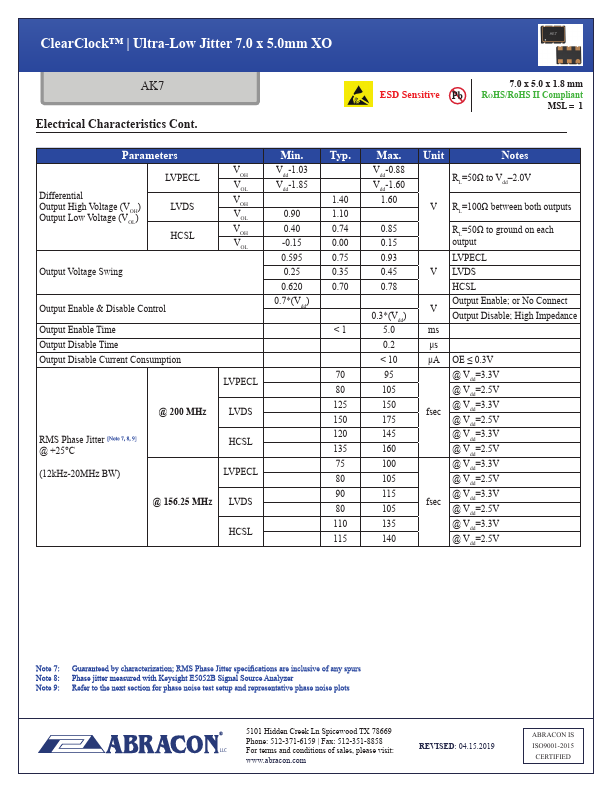 AK7PAF1-156.2500T