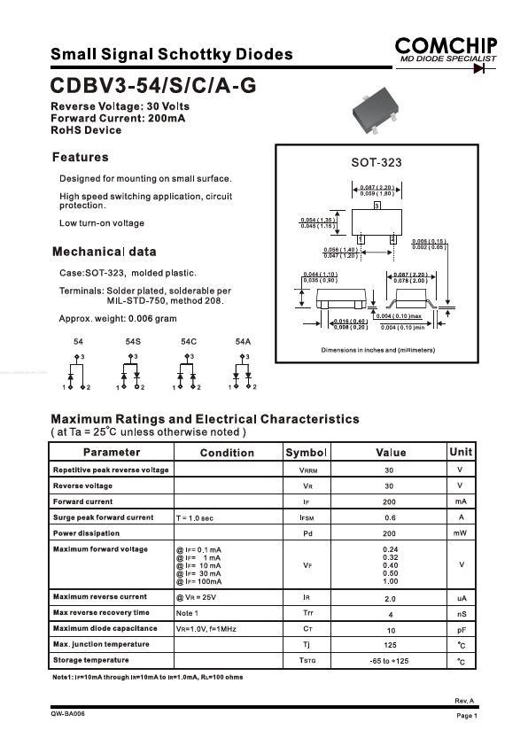 CDBV3-54