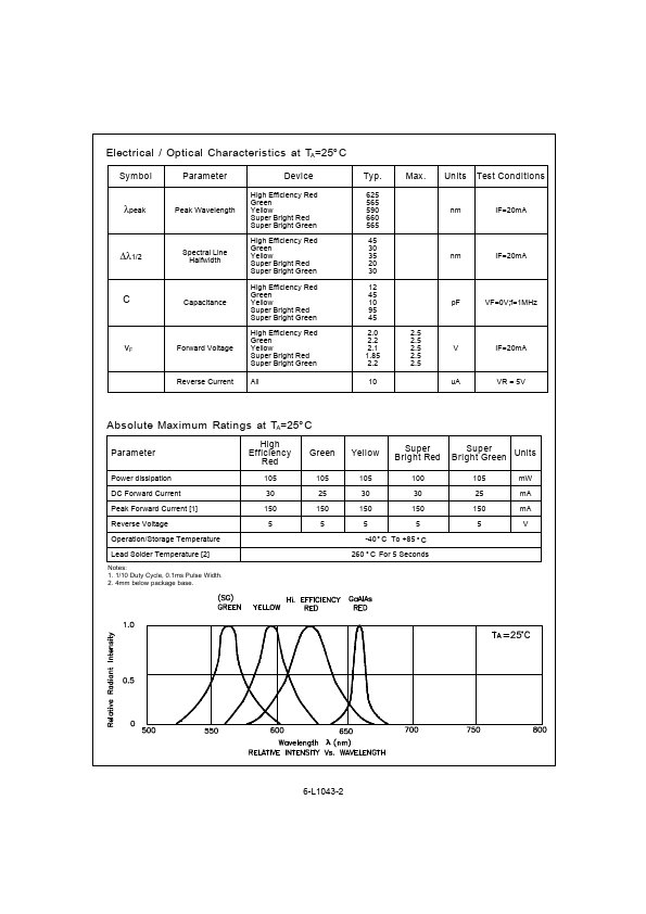 L-1043GD