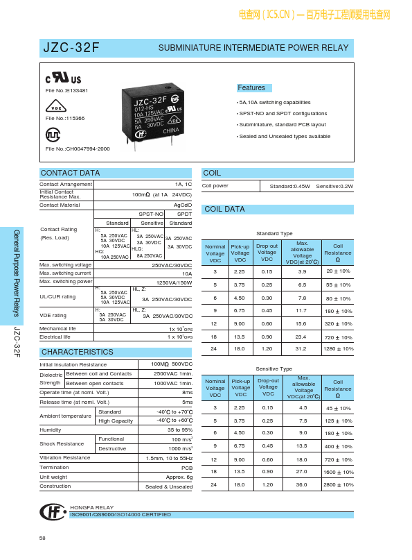 JZC-32F