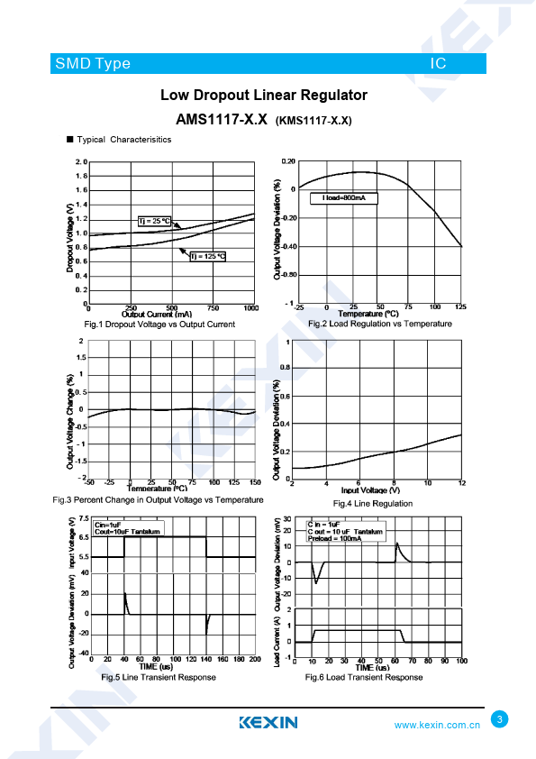 AMS1117-1.5