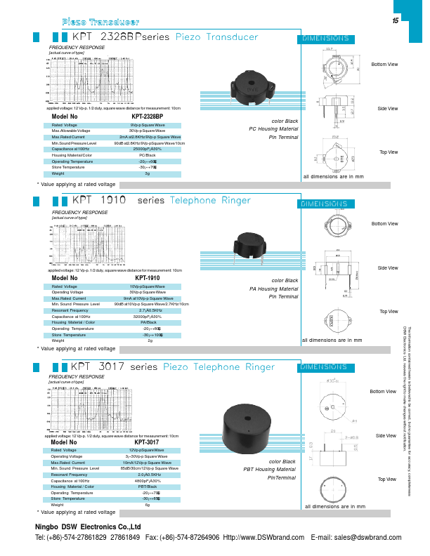 KPT-3017