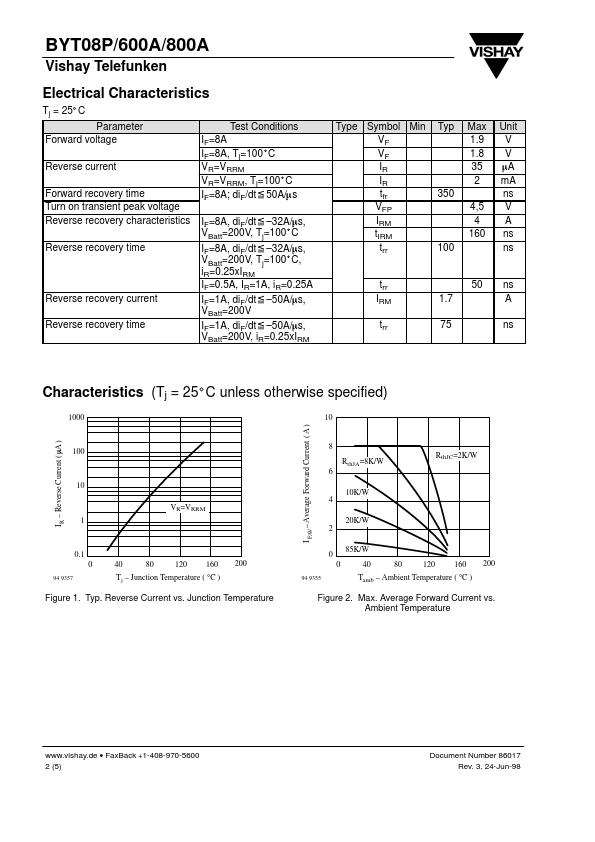 BYT08P600A