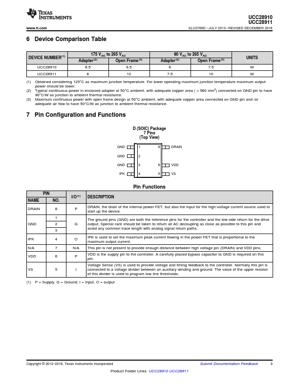 UCC28910