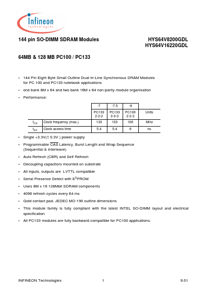 HYS64V16220GDL