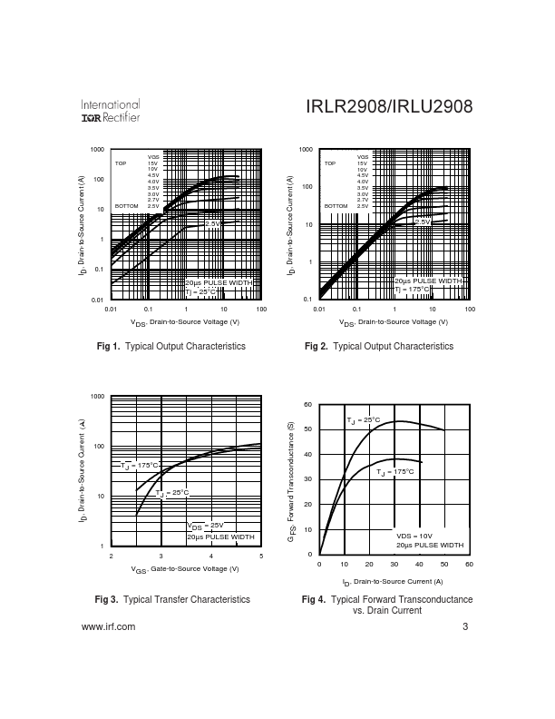 IRLU2908