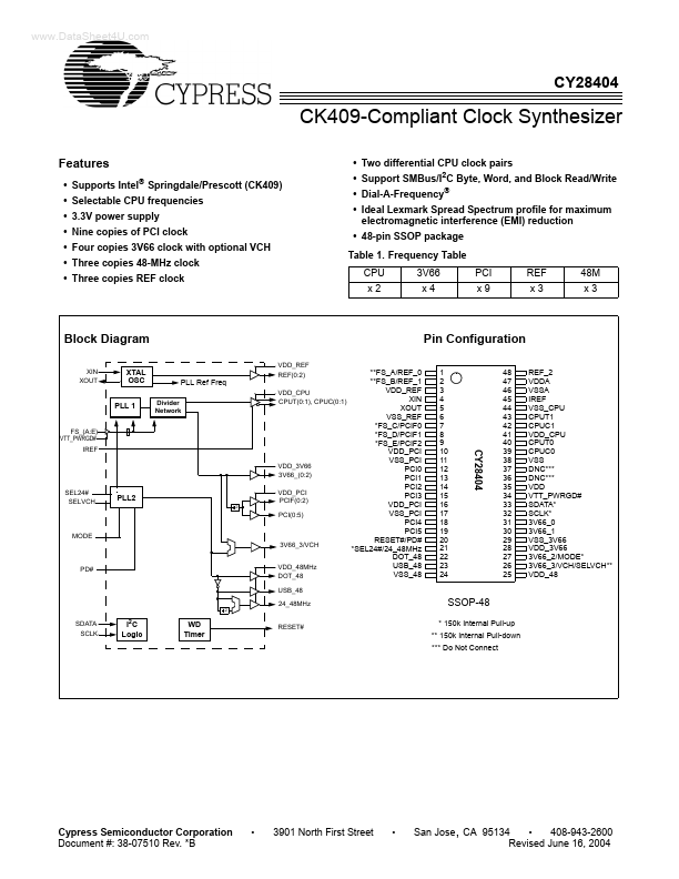 CY28404