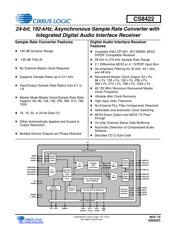 CS8422