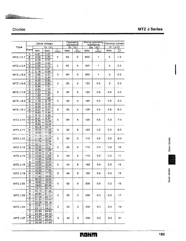 MTZJ5.1