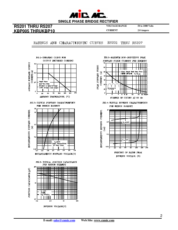 KBP005