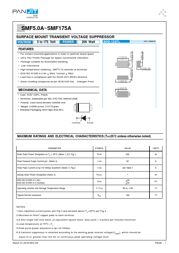 SMF110A