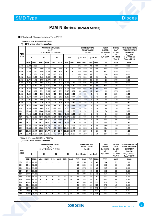 PZM4.7N