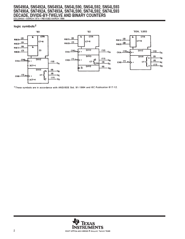 SN54LS90