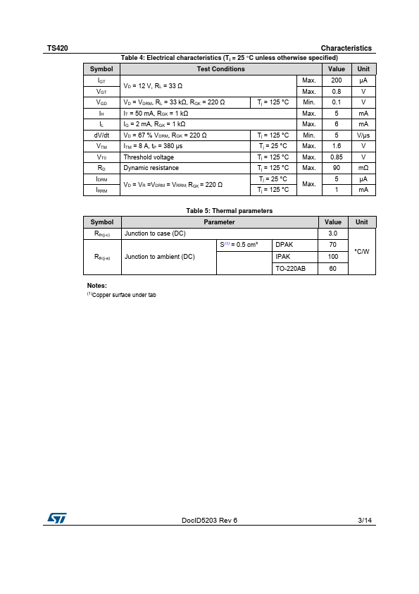 TS420-600T