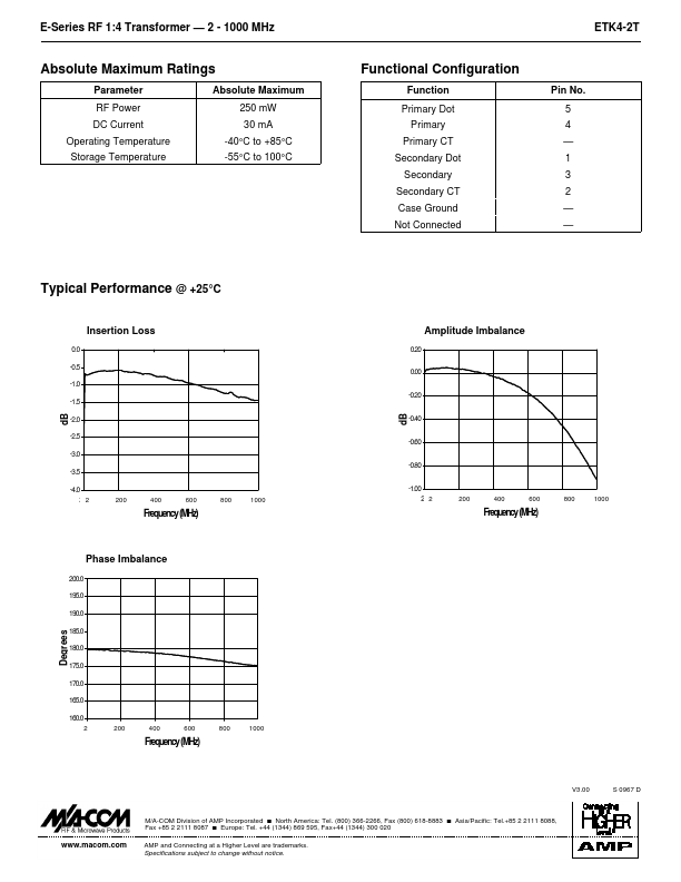 ETK4-2T