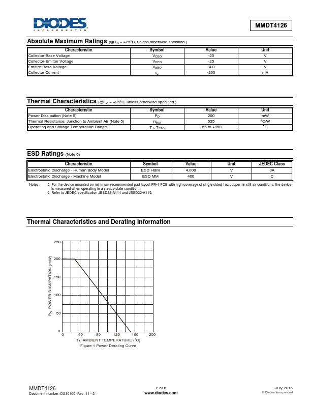 MMDT4126