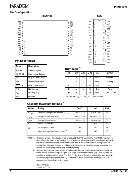 PDM41024