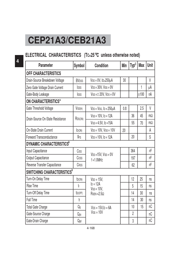 CEP21A3