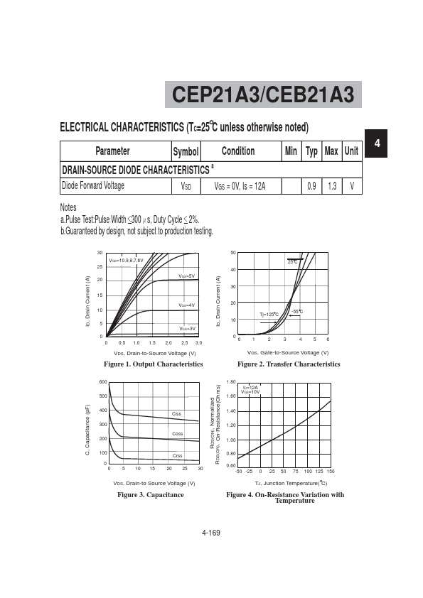 CEP21A3