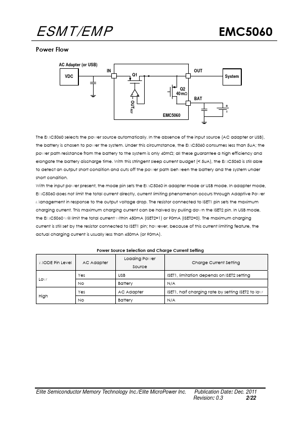 EMC5060