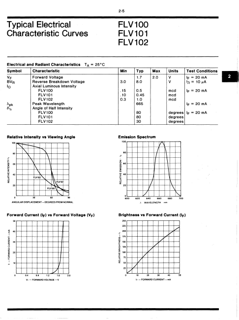 FLV101