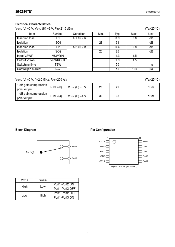 CXG1022TM