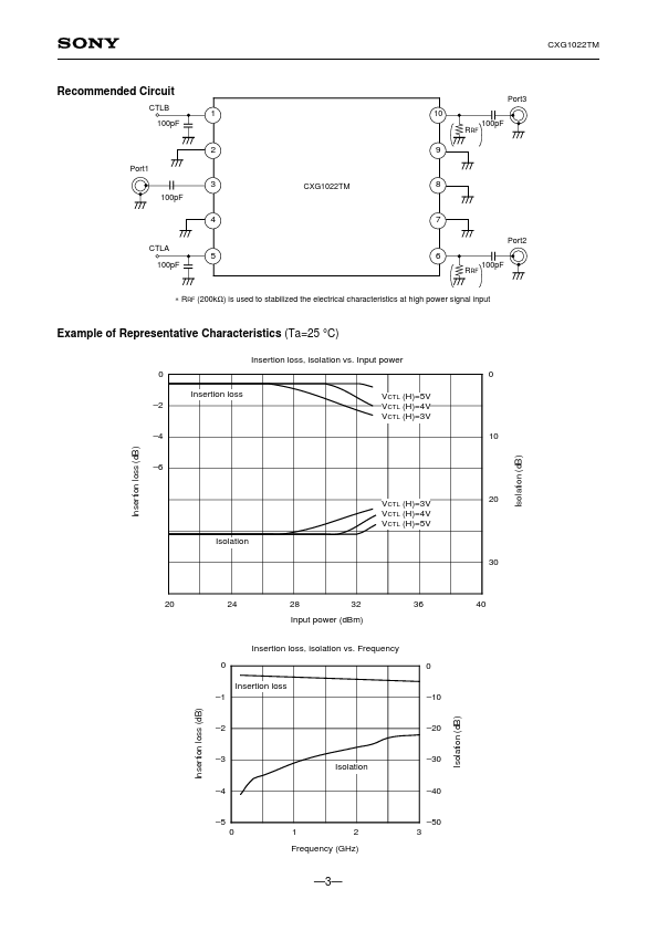 CXG1022TM