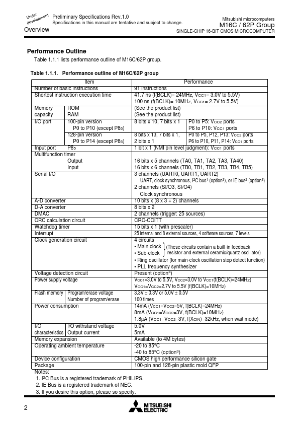 M30620FCPGP