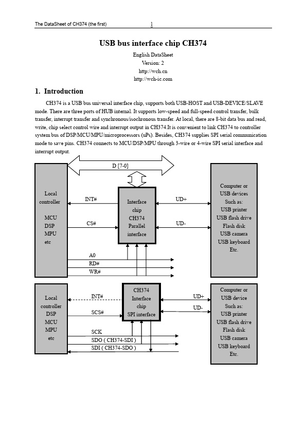 CH374