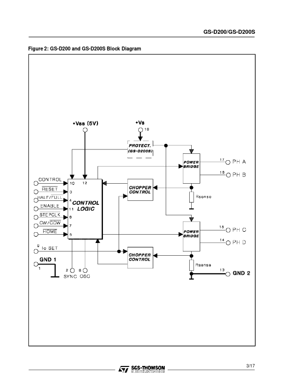 GS-D200