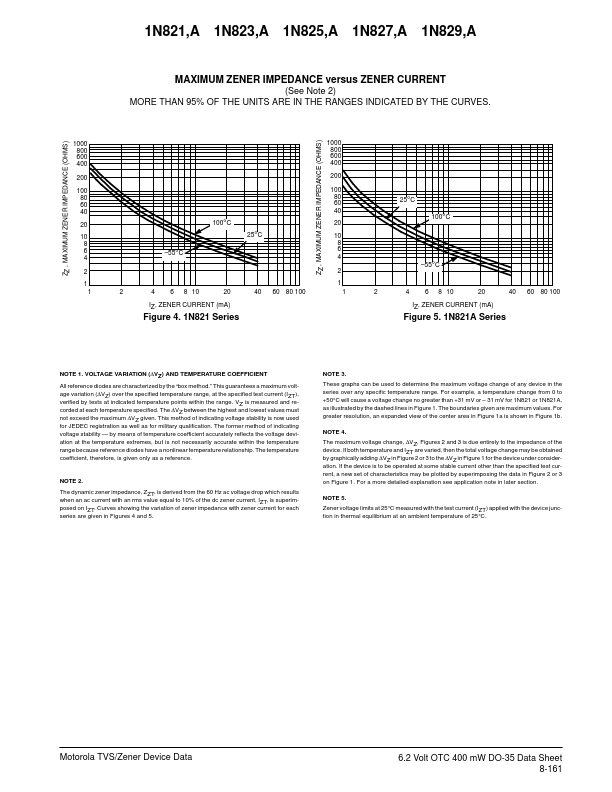 1N821