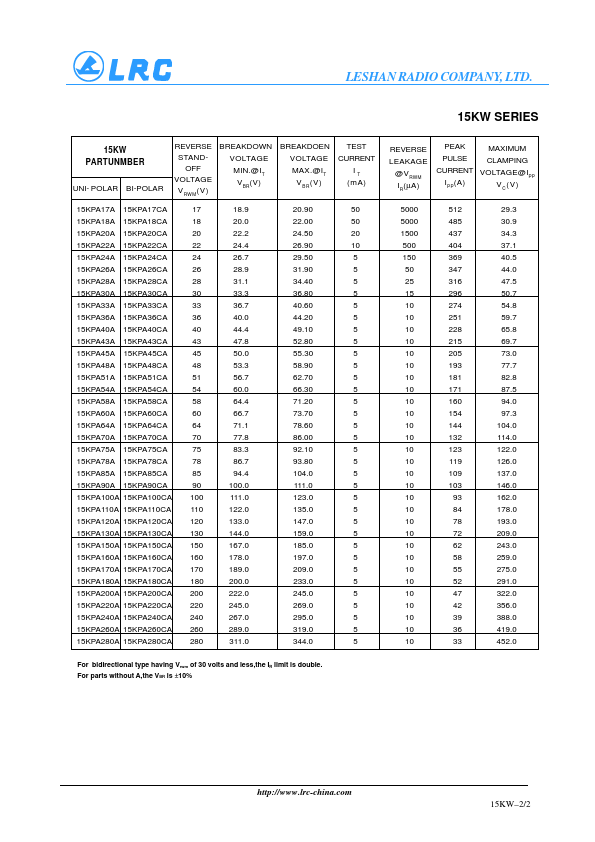 15KPA280A